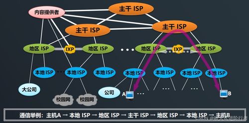 連接世界的基石 互聯網的基本概念與信息服務