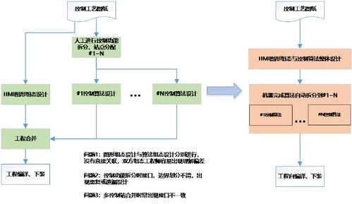 i東土5G工業互聯網 締造智慧工廠新范式