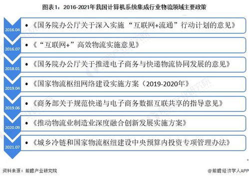 2022年中國計算機系統(tǒng)集成在物流領域的應用現狀與發(fā)展趨勢分析 數據處理驅動智能物流