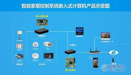 智能家居入口之爭 構建全智能生態(tài)，一體化集成方案是關鍵